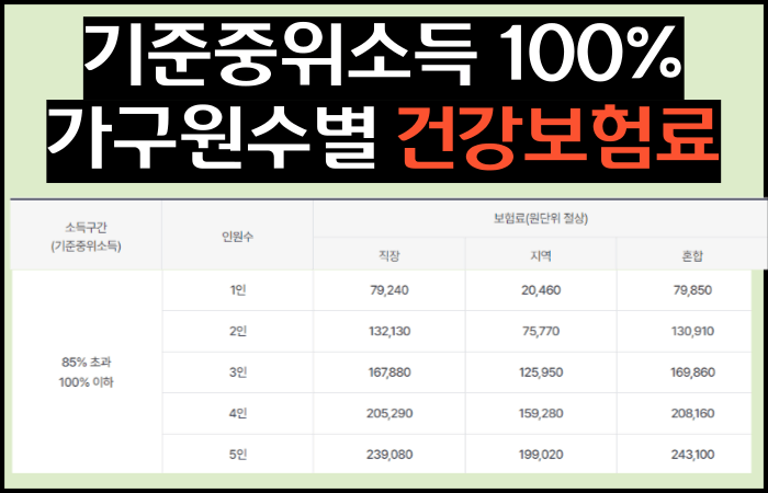 재난적-의료비-지원사업-소득기준