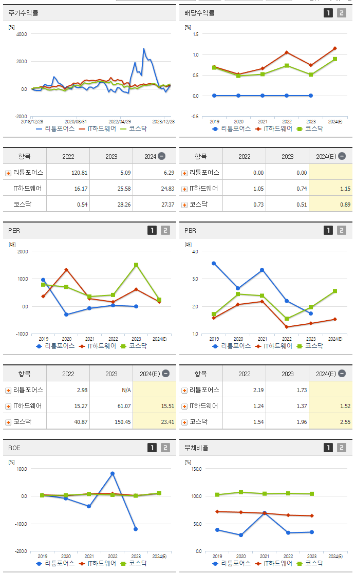 어반리튬_섹터분석