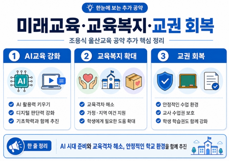 조용식 울산교육감 당선자 프로필&middot;공약 쉽게 정리