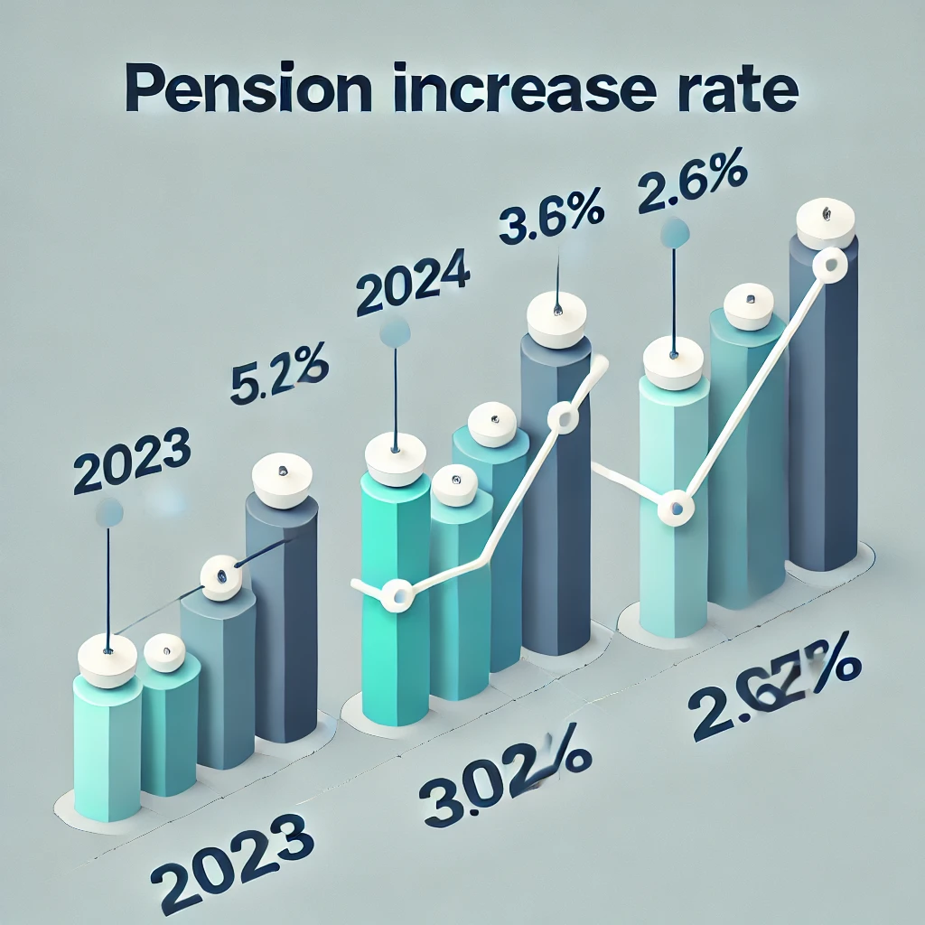 공무원연금 인상률