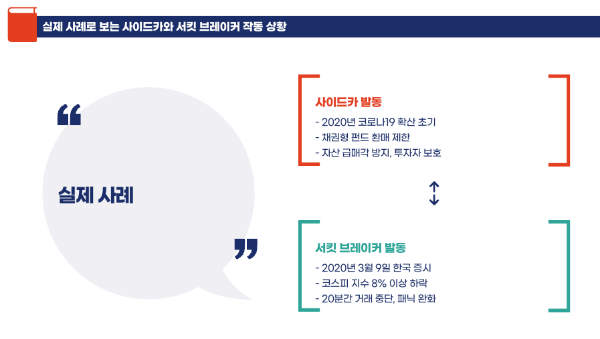 실제 사례로 보는 사이드카와 서킷 브레이커 작동 상황