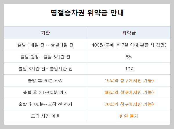2024 설날 기차표
