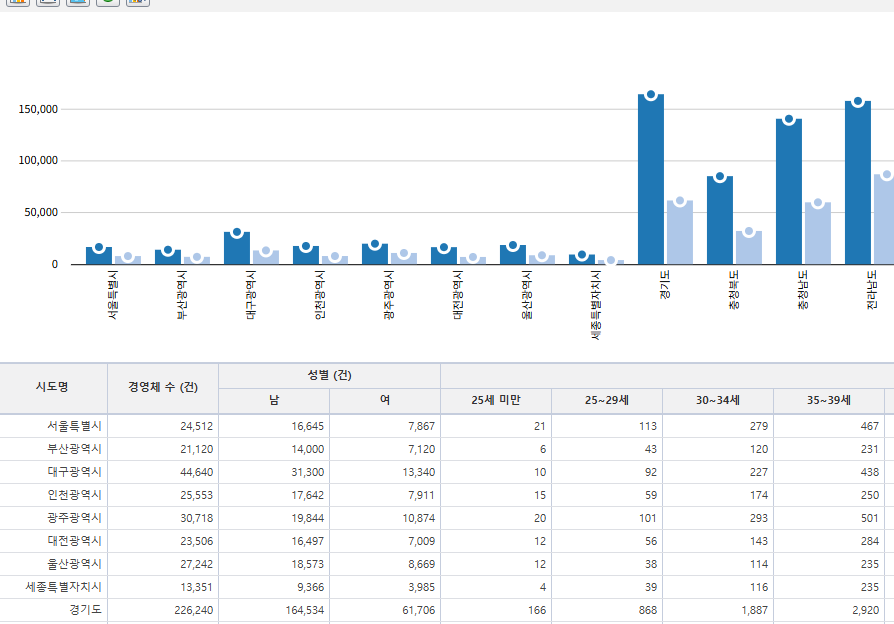 농업경영체등록 확인서 발급 방법 안내