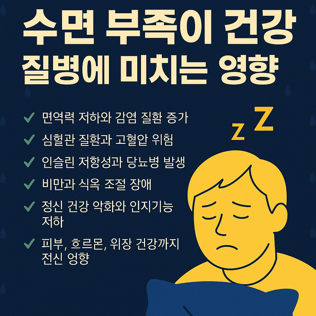 수면 부족이 건강,질병에 미치는 영향 관련 이미지