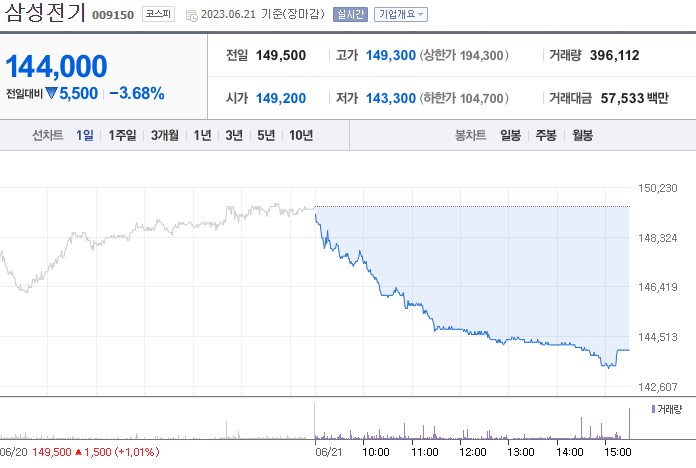 애플 비전프로 관련주