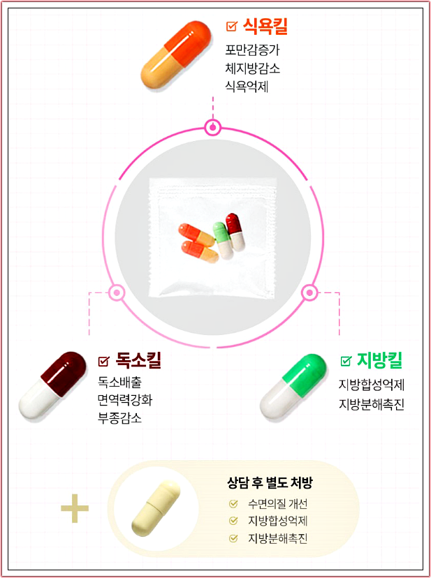 광주다이어트한의원