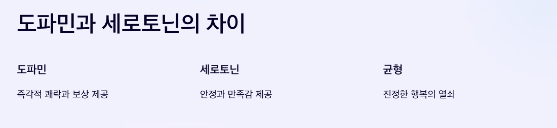 도파민과 세로토닌의 차이