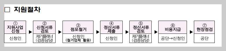2025년 소상공인 점포 철거비 지원 3분 총정리