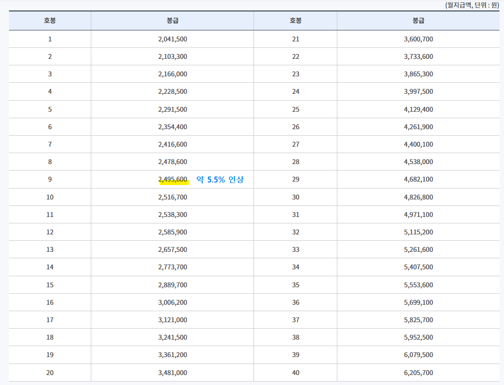 2026 교사봉급표