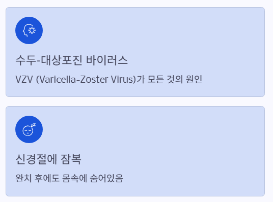 신경절에 잠복