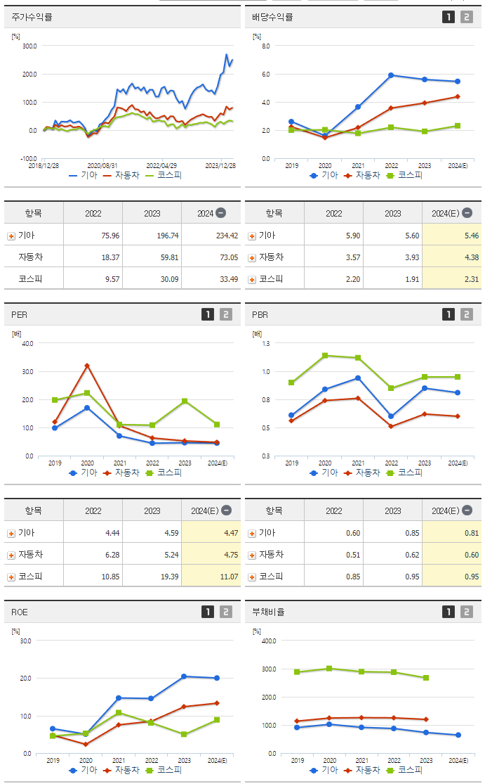 기아_섹터분석
