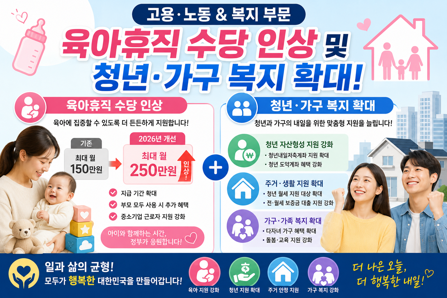 육아휴직&middot;청년복지 확대