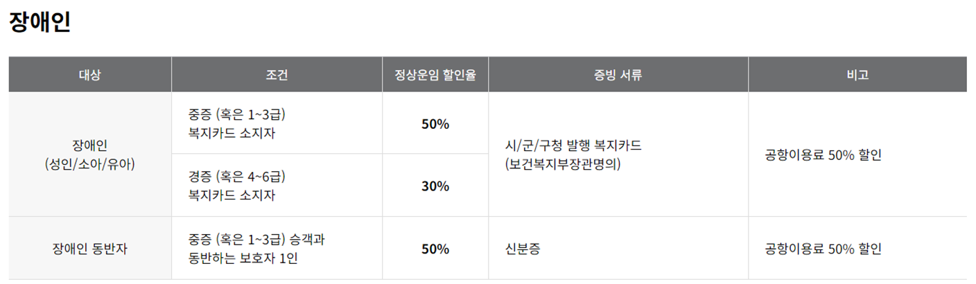 아시아나항공 예약 및 할인혜택 한눈에 알아보기