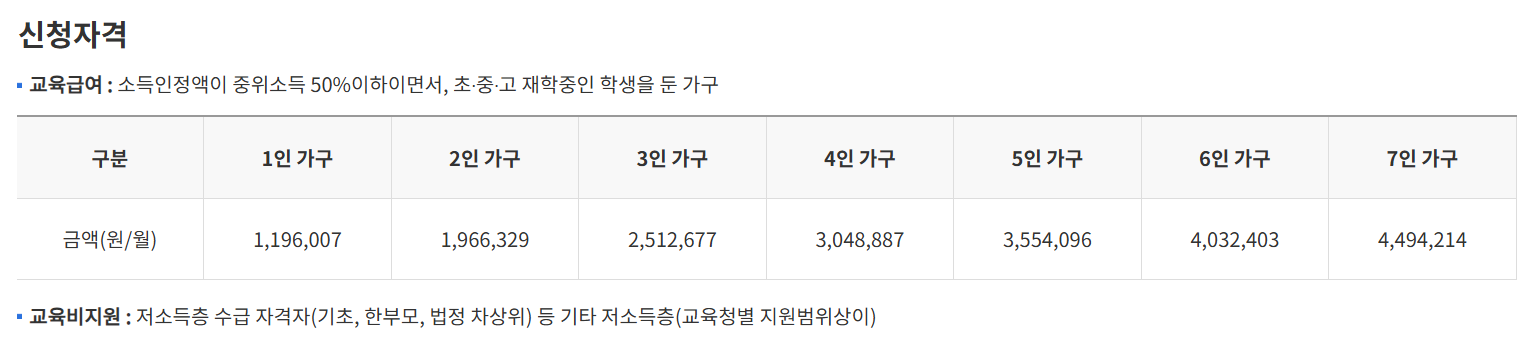 2025년 학부모면 알아야 할 초중고 교육급여·교육비 필수정보(신청부터 자격까지 총정리)