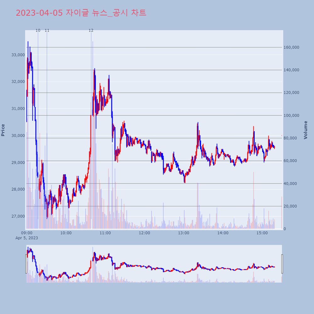 자이글_뉴스공시차트