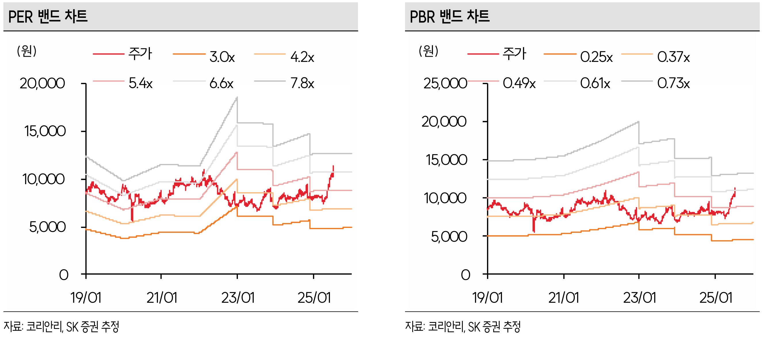 코리안리: 재보험 시장의 안정적 승자 본문 이해를 돕는 이미지
