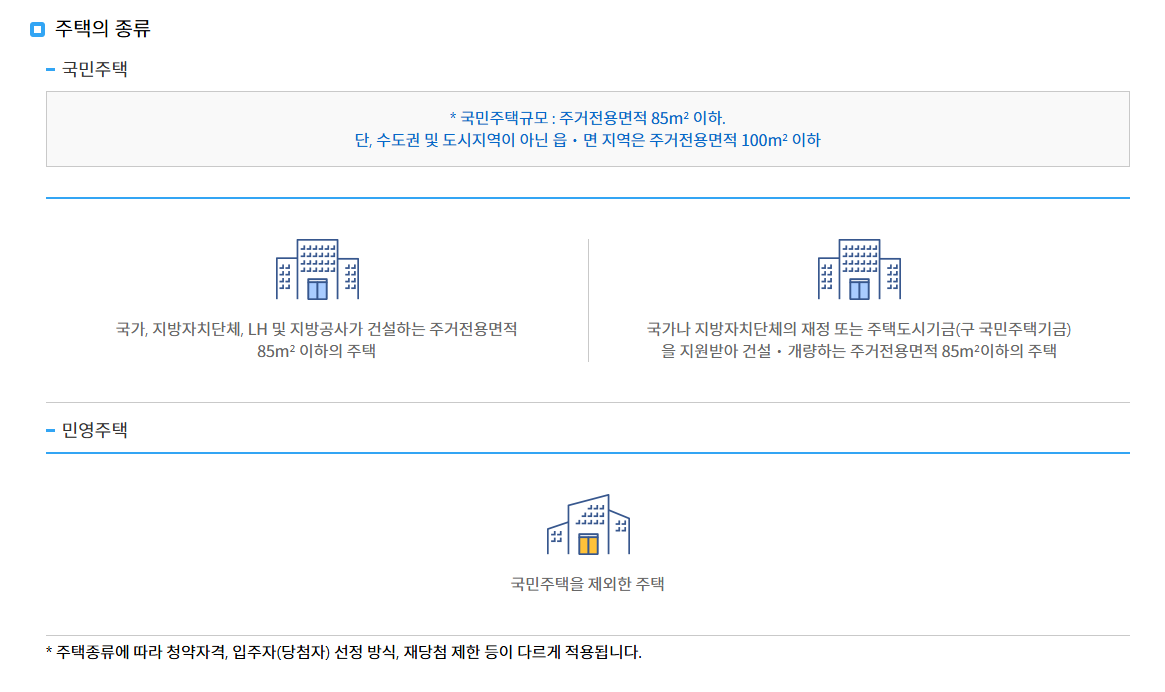 청약일정