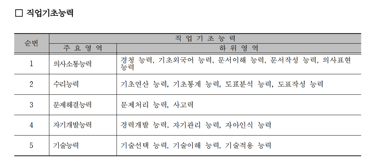 NCS모듈-주요영역과-하위영역-설명-캡쳐본
