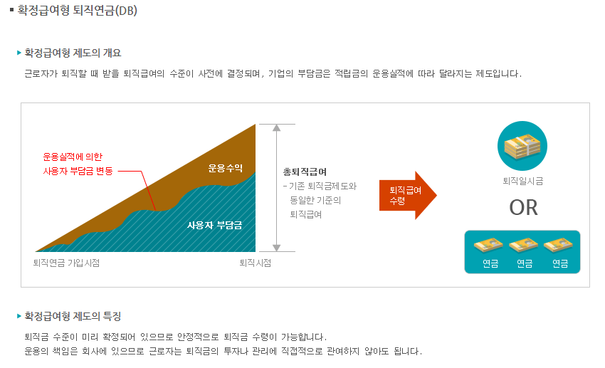 퇴직연금-DC형-DB형-IRP-장단점-알아보는-사이트