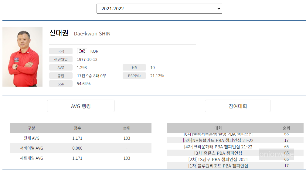 프로당구 2021-22시즌, 신대권 당구선수 PBA투어 프로필