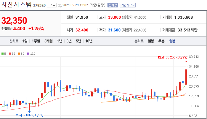 서진시스템