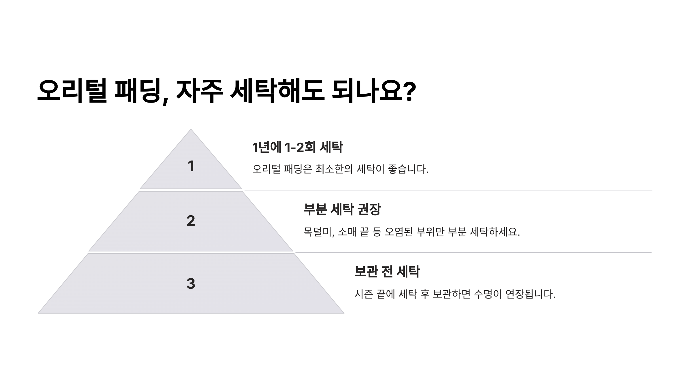 오리털 패딩 세탁 방법