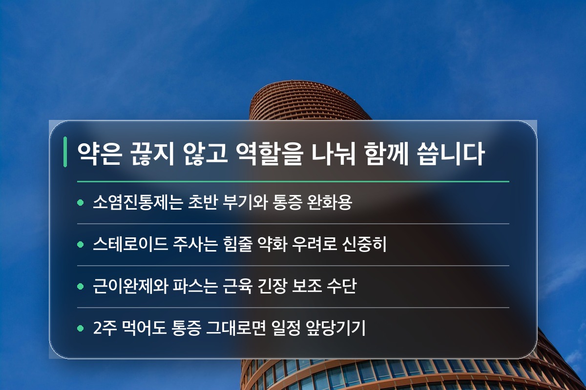 체외충격파 치료 체외충격파 치료와 약물은 언제, 어떻게 병행하나요?