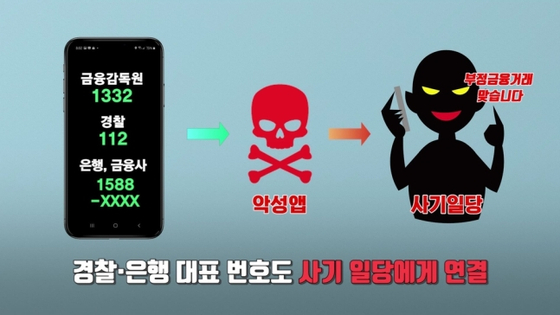 전화 한 통으로 금융정보 털리는 과정