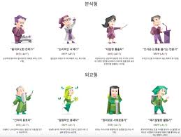 MBTI 무료검사 바로가기