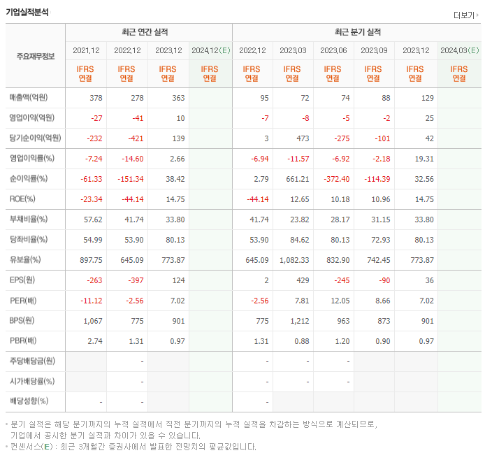 텔콘RF제약_실적