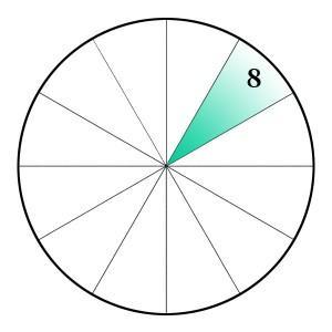 황도대 8하우스