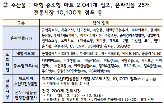 2025 추석 농축수산물 할인정책