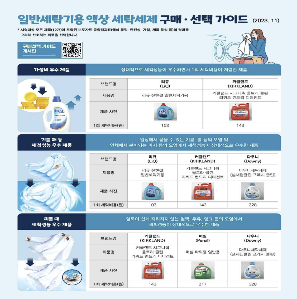 일반세탁기용 액상 세탁 세제 구매 선택 가이드