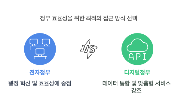 전자정부와-디지털정부