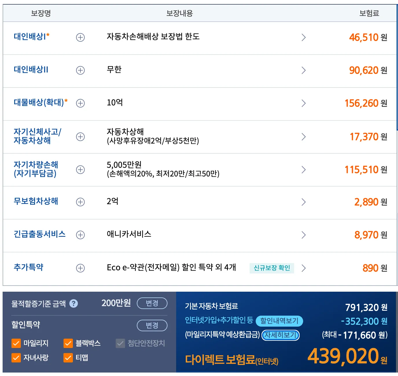 카니발 하이브리드 보험료