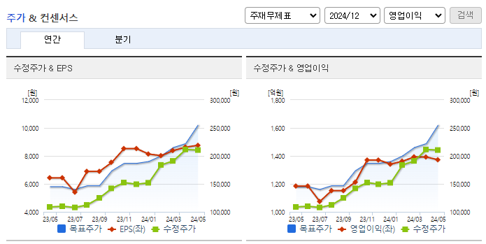 휴젤_컨센서스