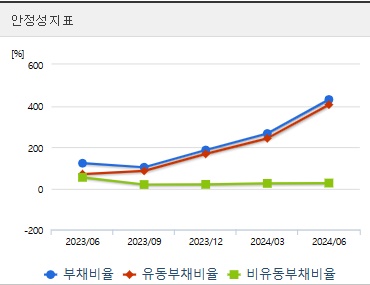 금양 주가전망 안정성 (1031)