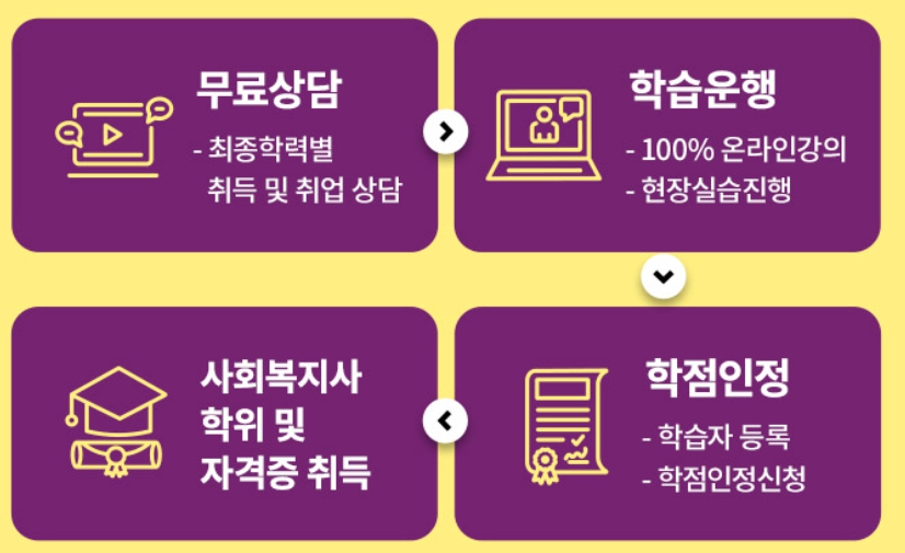 국가공인-사회복지사-자격증-취득-지금-상담받아-보세요