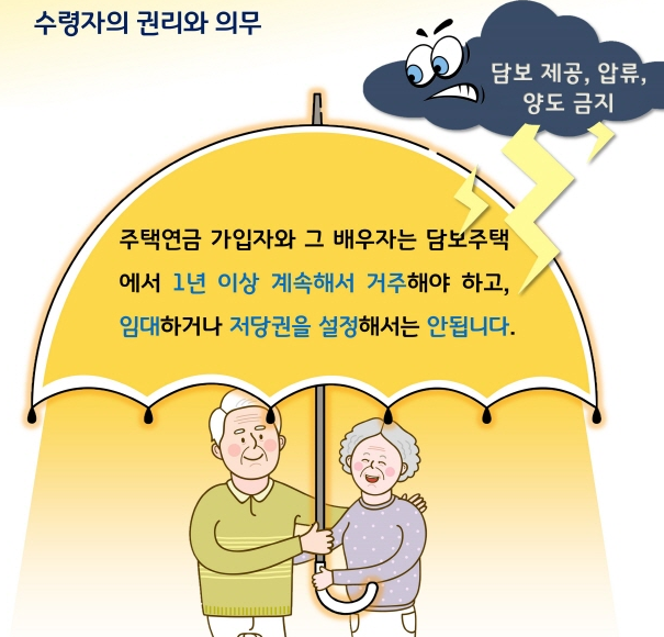 주택연금 가입조건 가입방법