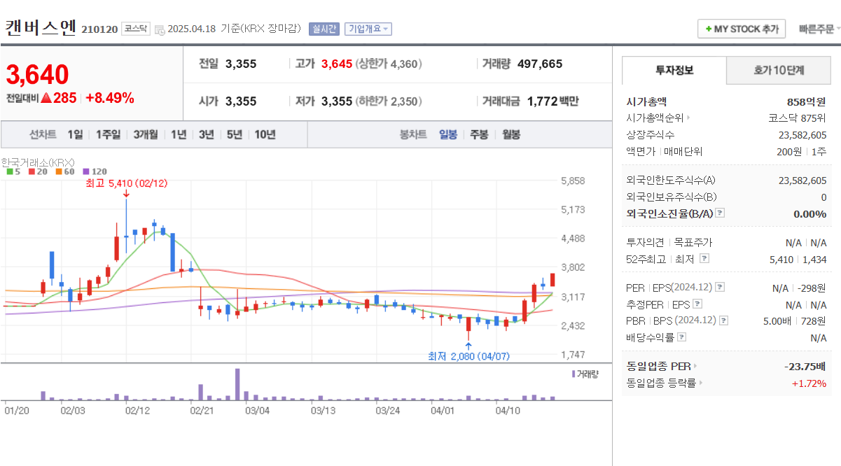 2025 STO 관련주 총정리 갤럭시아에스엠 핑거 캔버스엔등