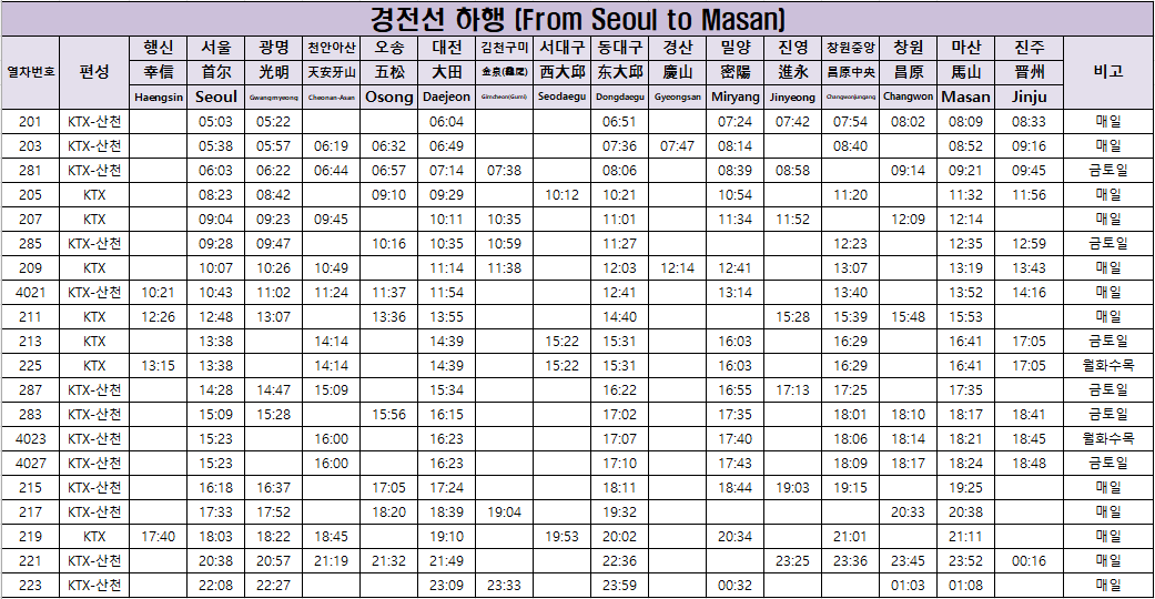 경전선 하행 KTX 시간표