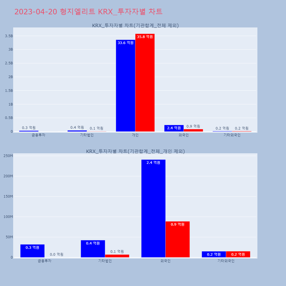 형지엘리트_KRX_투자자별_차트
