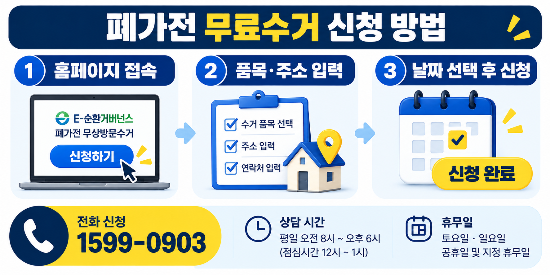 폐가전 무료방문수거 온라인 및 전화 신청 방법