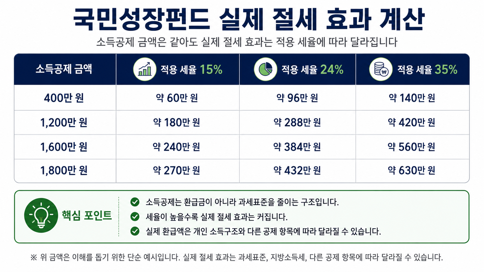 #국민성장펀드 #국민성장펀드세제혜택 #국민성장펀드소득공제 #국민성장펀드40%소득공제 #국민성장펀드분리과세 #배당소득9%분리과세 #국민참여성장펀드 #소득공제펀드 #절세투자 #K자산연구소