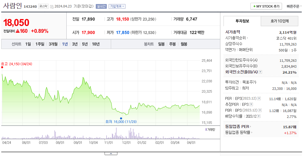 사람인에이치알_주가