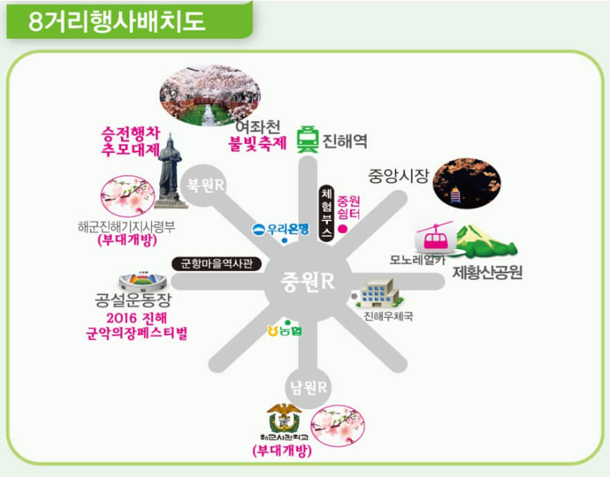 진해 군항제