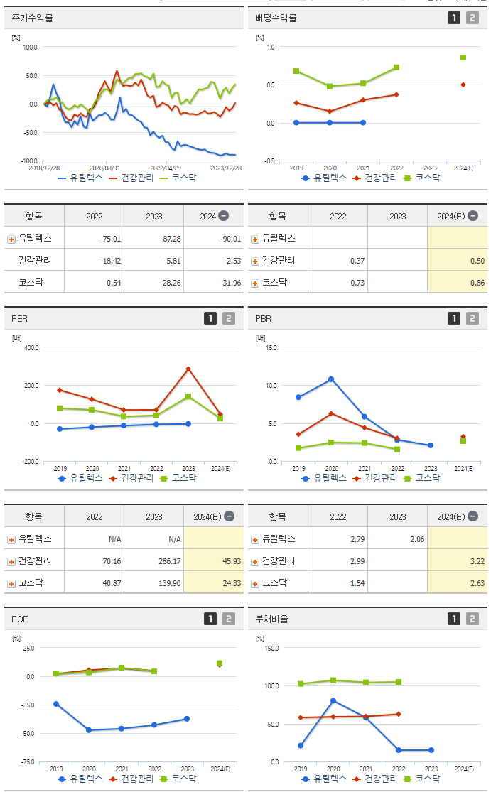 유틸렉스_섹터분석
