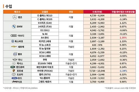 중고차 시세 비교 가격