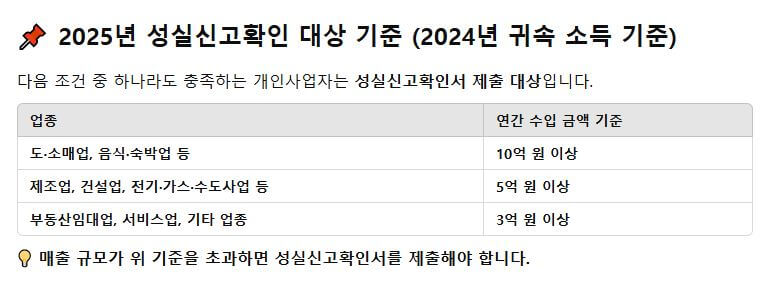 성실신고확인제도 대상