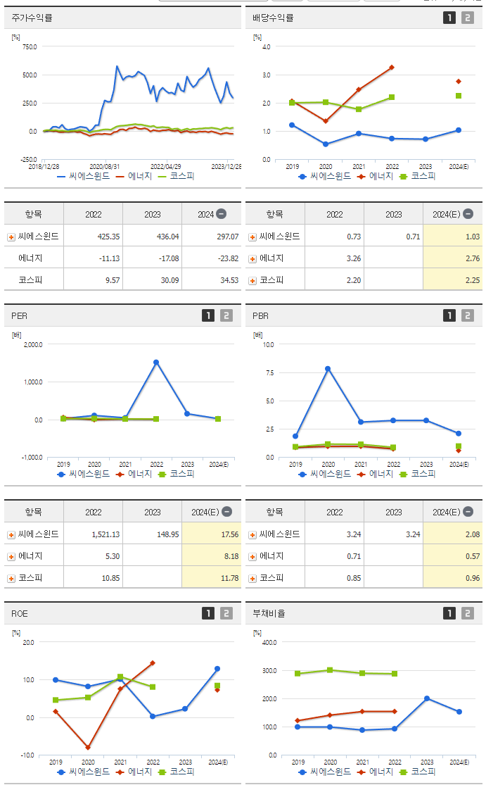 씨에스윈드_섹터분석
